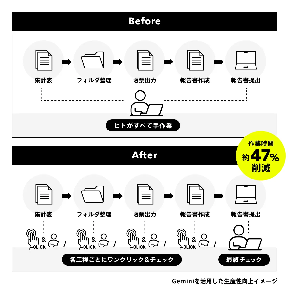 「Gemini Enterprise」の導入