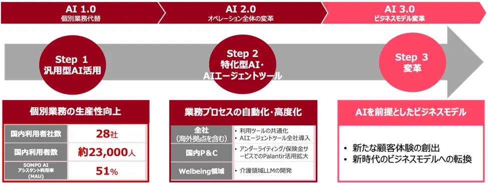 SOMPO AIエージェント