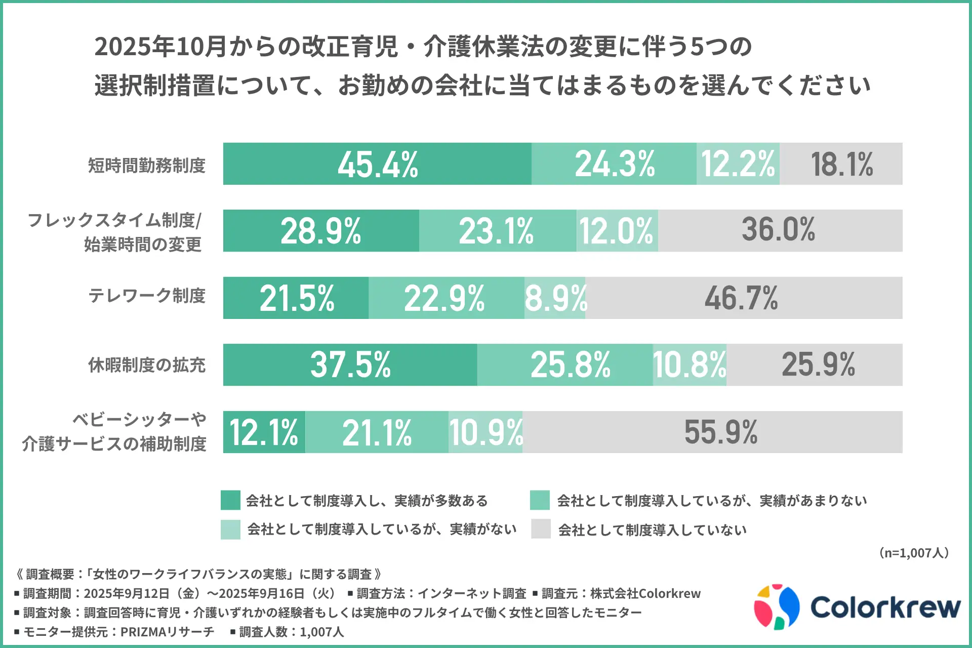 ２０２５年１０月kらの改正育児・介護休業法の変更について