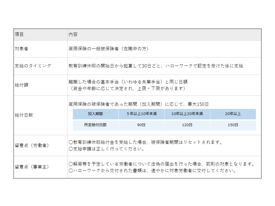 厚生労働省が「教育訓練休暇給付金」を設立！離職なしでリ・スキリングが可能に