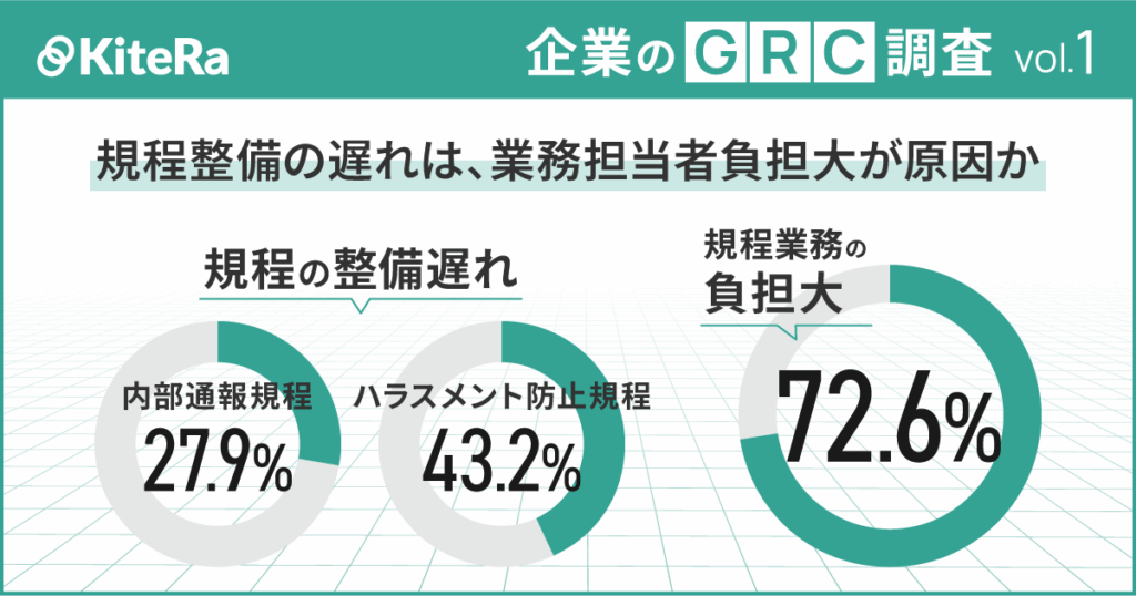 規定整備の遅れは、業務担当者負担大が原因か