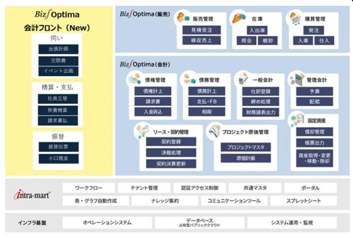 Biz∫Optima会計フロント