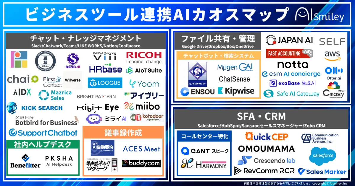 ビジネスツール連携AIカオスマップ
