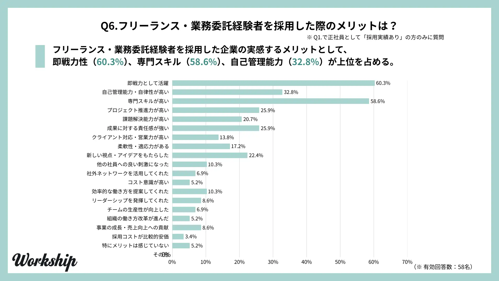 フリーランス・業務委託経験者を採用した際のメリットは?