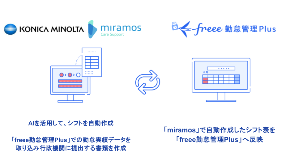 「freee勤怠管理Plus」と「miramos」