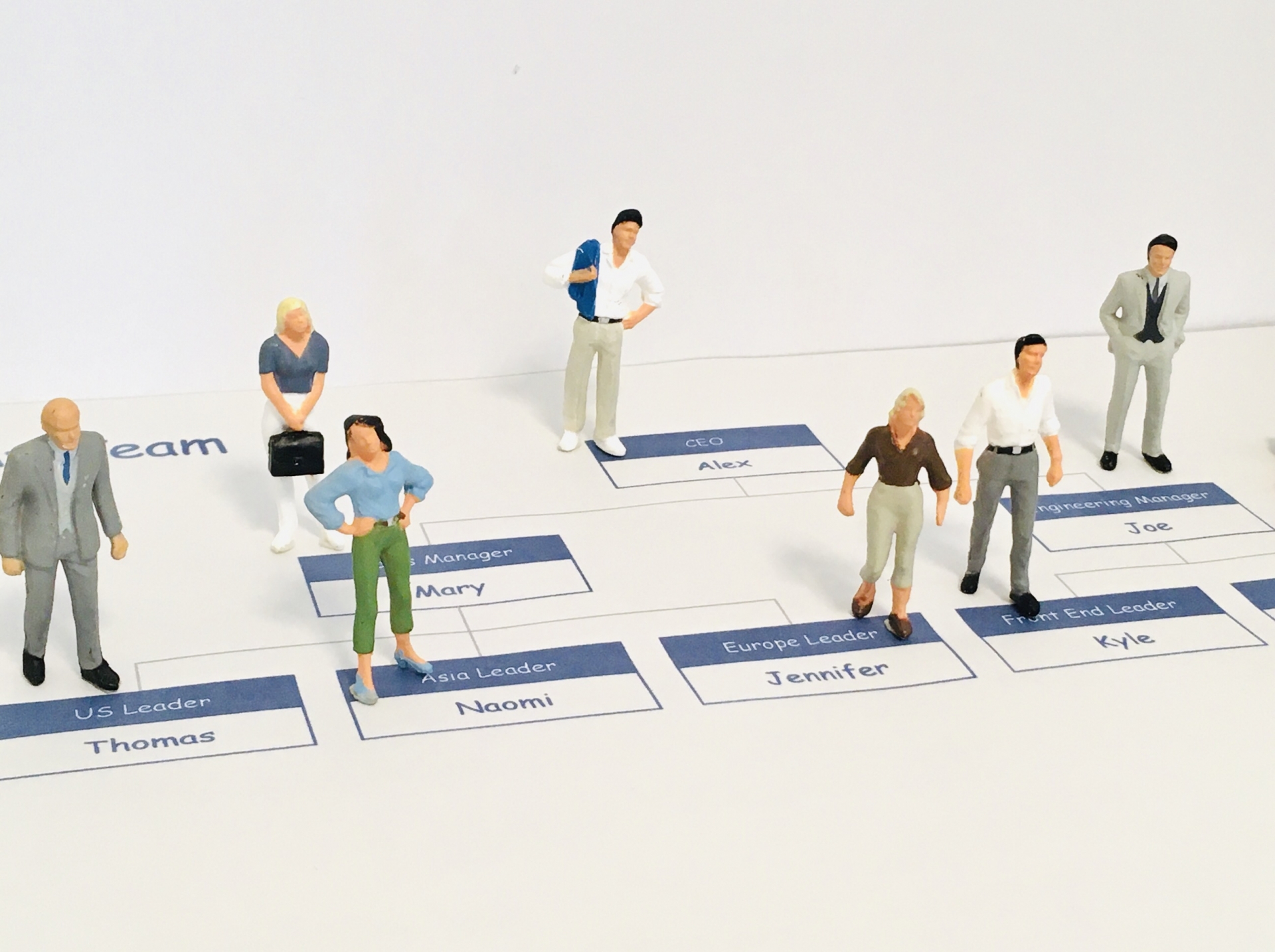 従業員一人ひとりのデータ