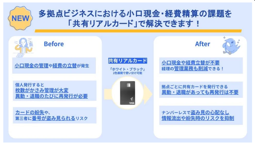 他拠点ビジネスにおける小口現金・経費精算の課題を「共有リアルカード」で解決できます!