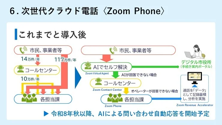 Zoom Phone