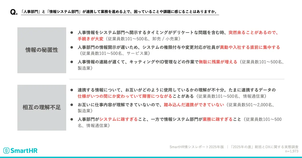 「人事部門」と「情報システム部門」の連携の課題