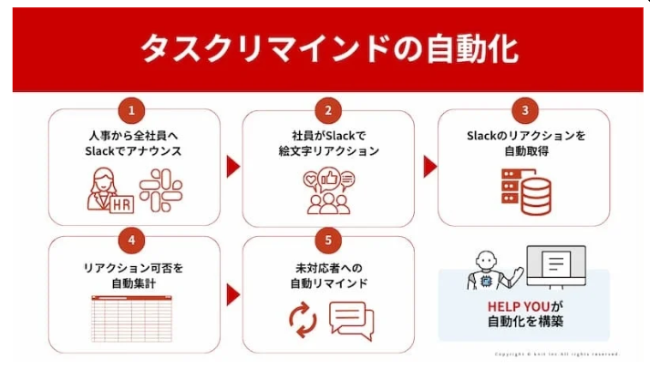 タスクリマインドの自動化