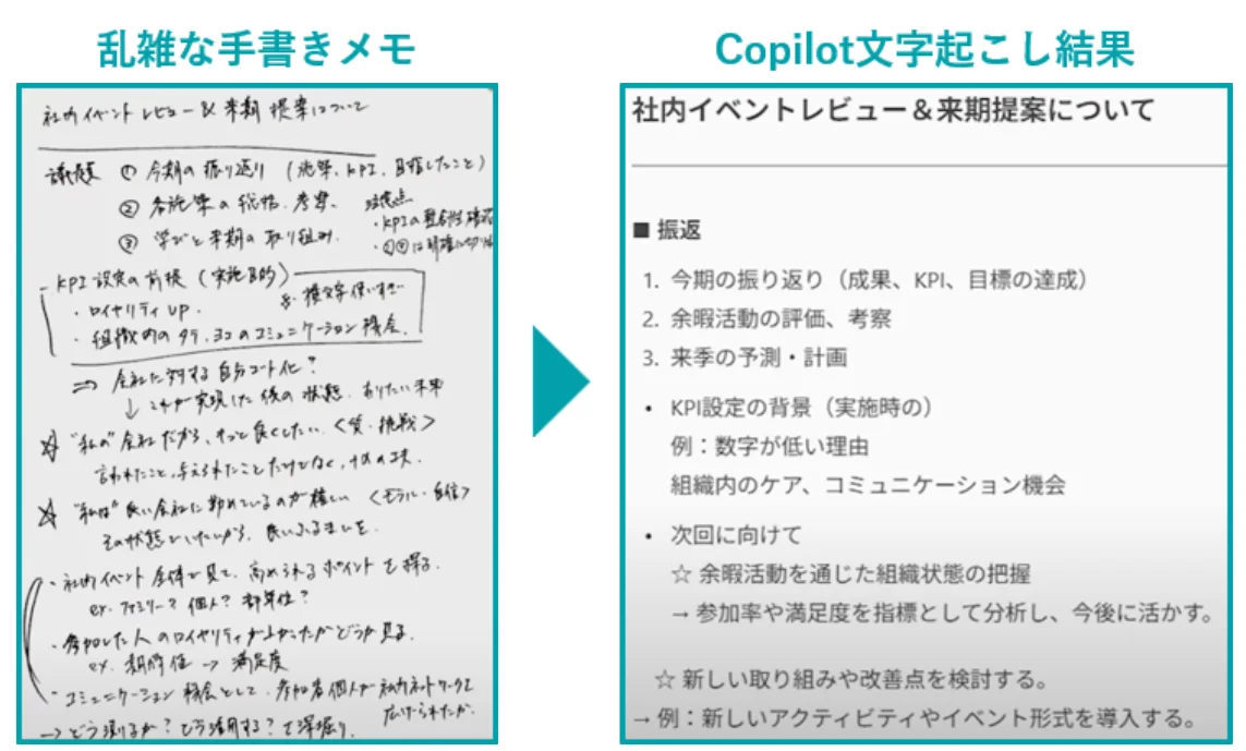 乱雑な手書きメモ Copilot文字起こし結果