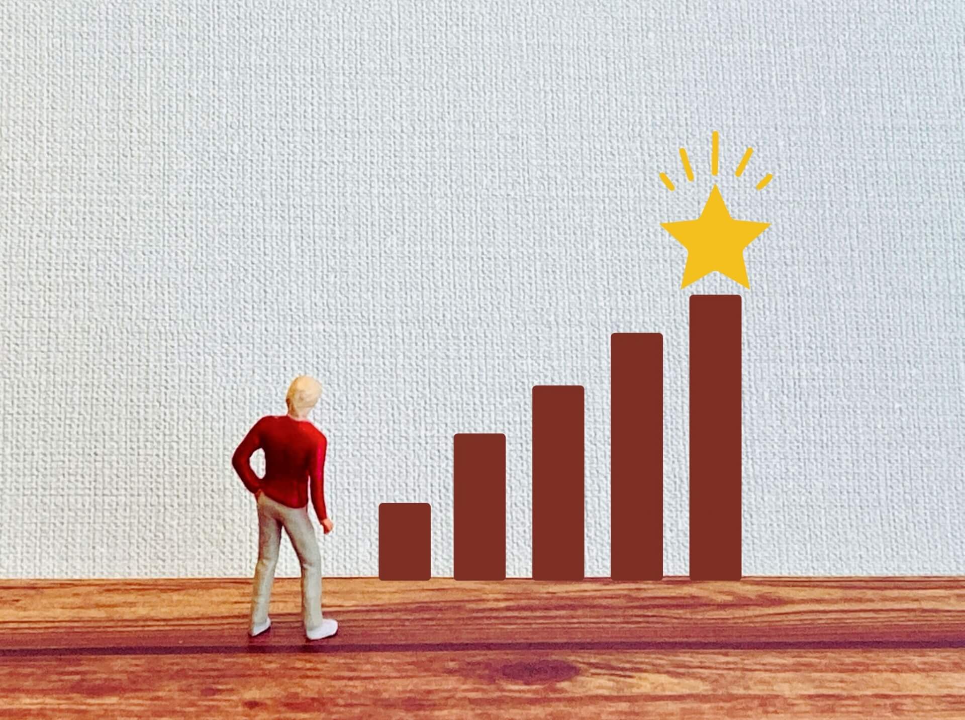 従業員が備えるべき力