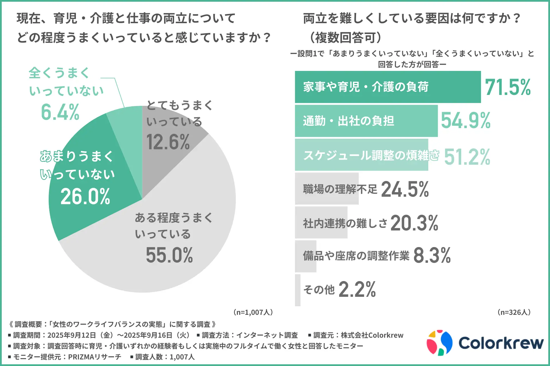 育児・介護と仕事の両立について