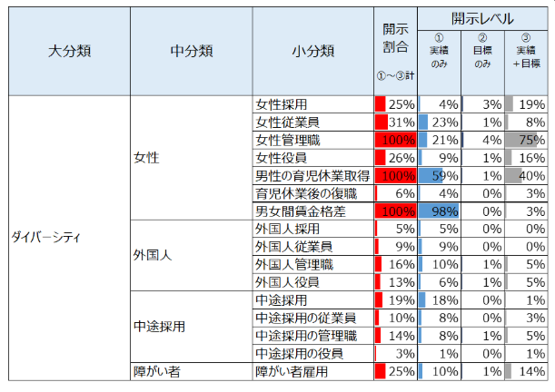 2025年3月期の有価証券報告書分析