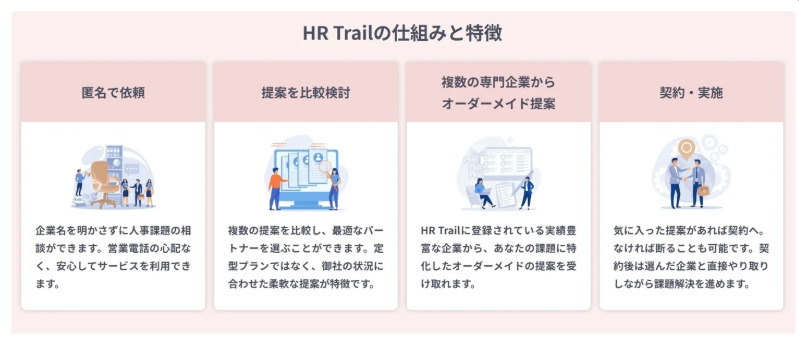 HRTrailの仕組みと特徴