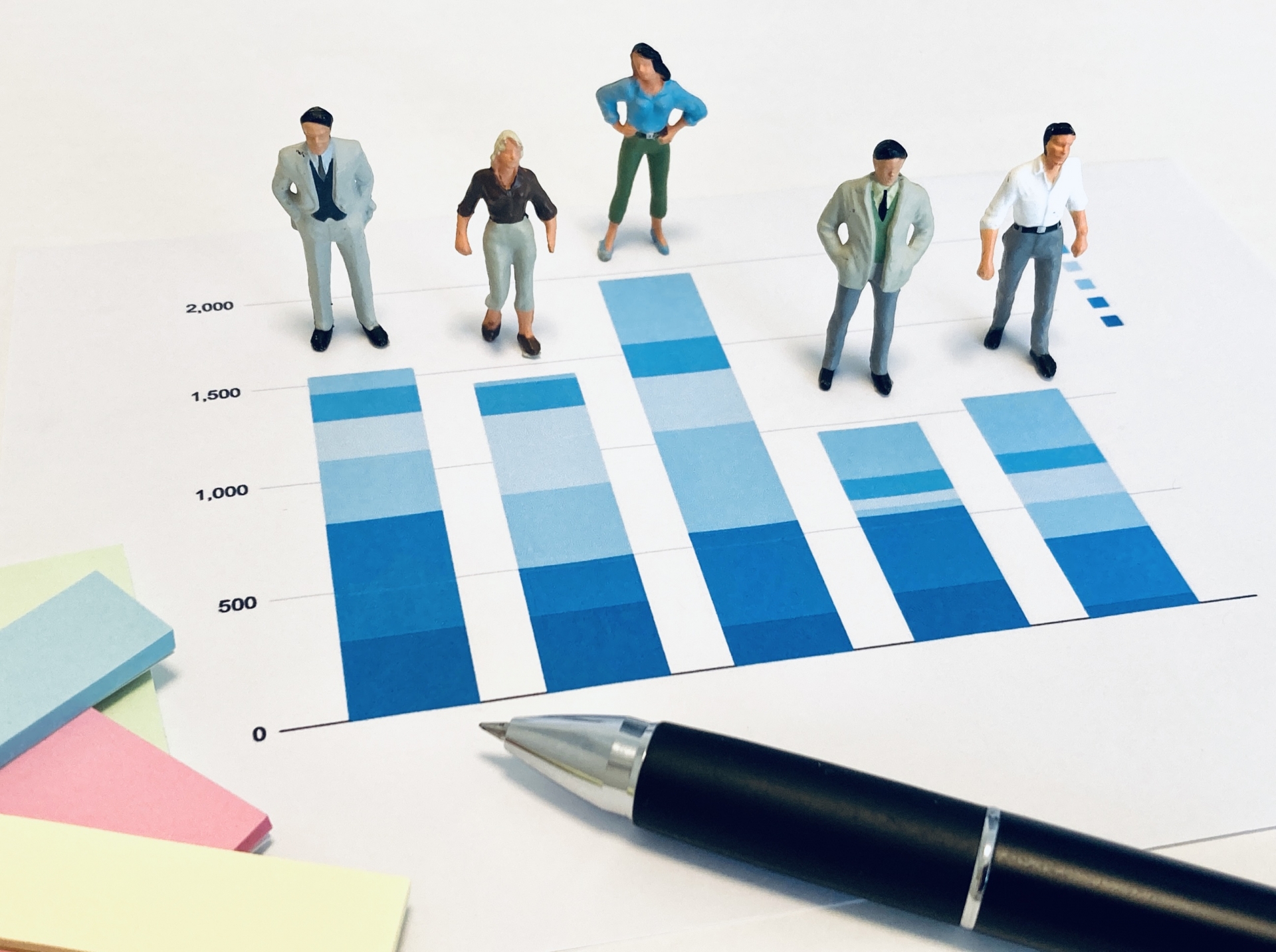 社員ごとのエンゲージメントを可視化したグラフ