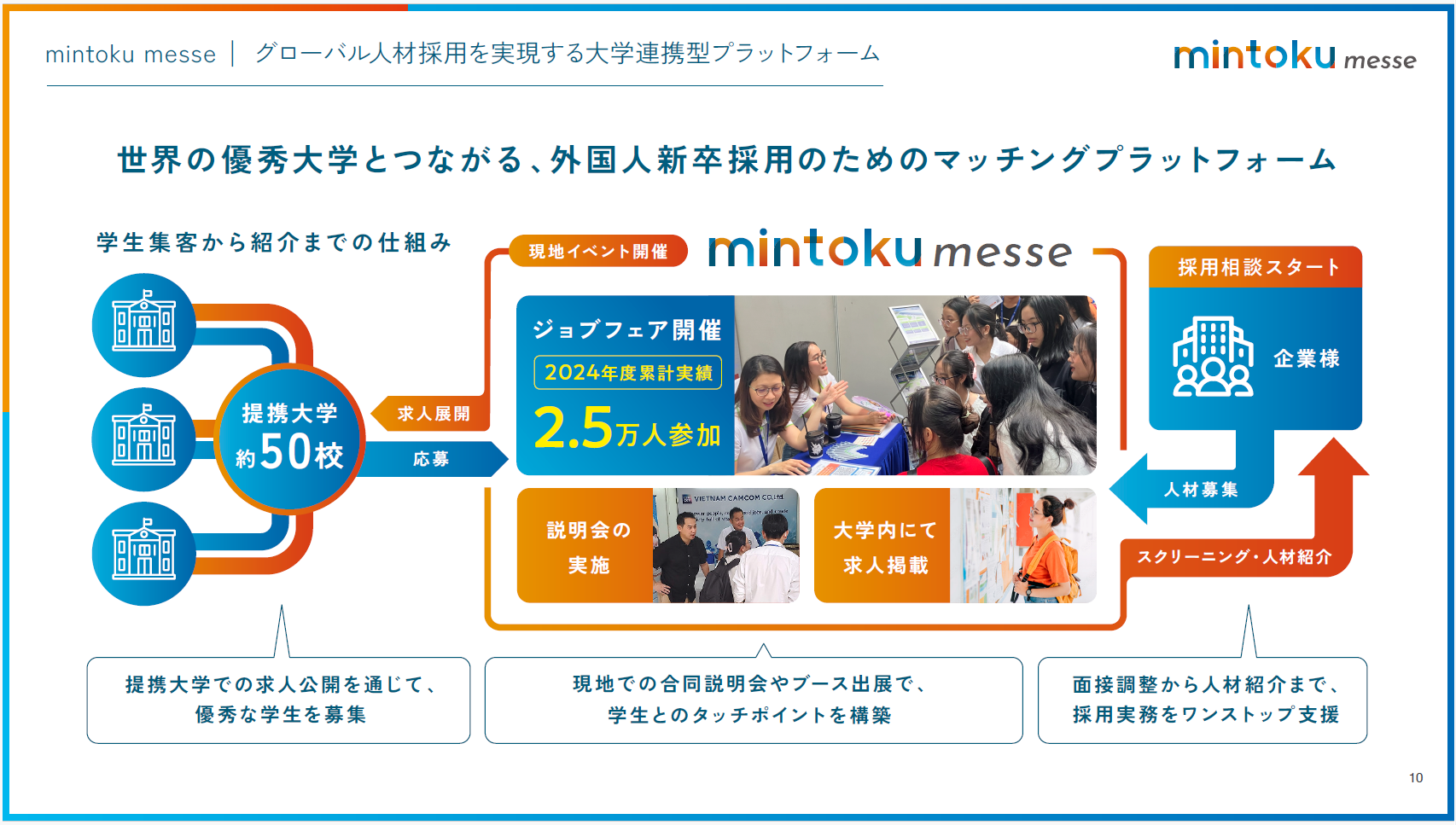mintoku messe