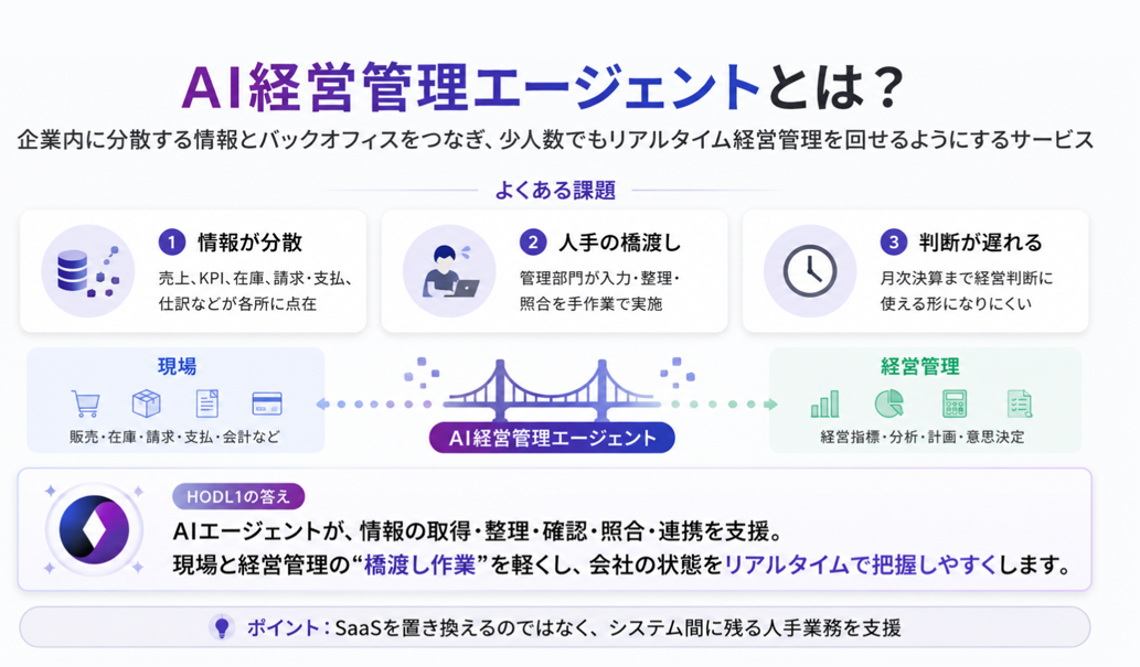 AI経営管理エージェント