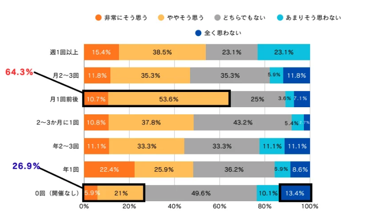 現在の職場に関し働き続けたいと思うか