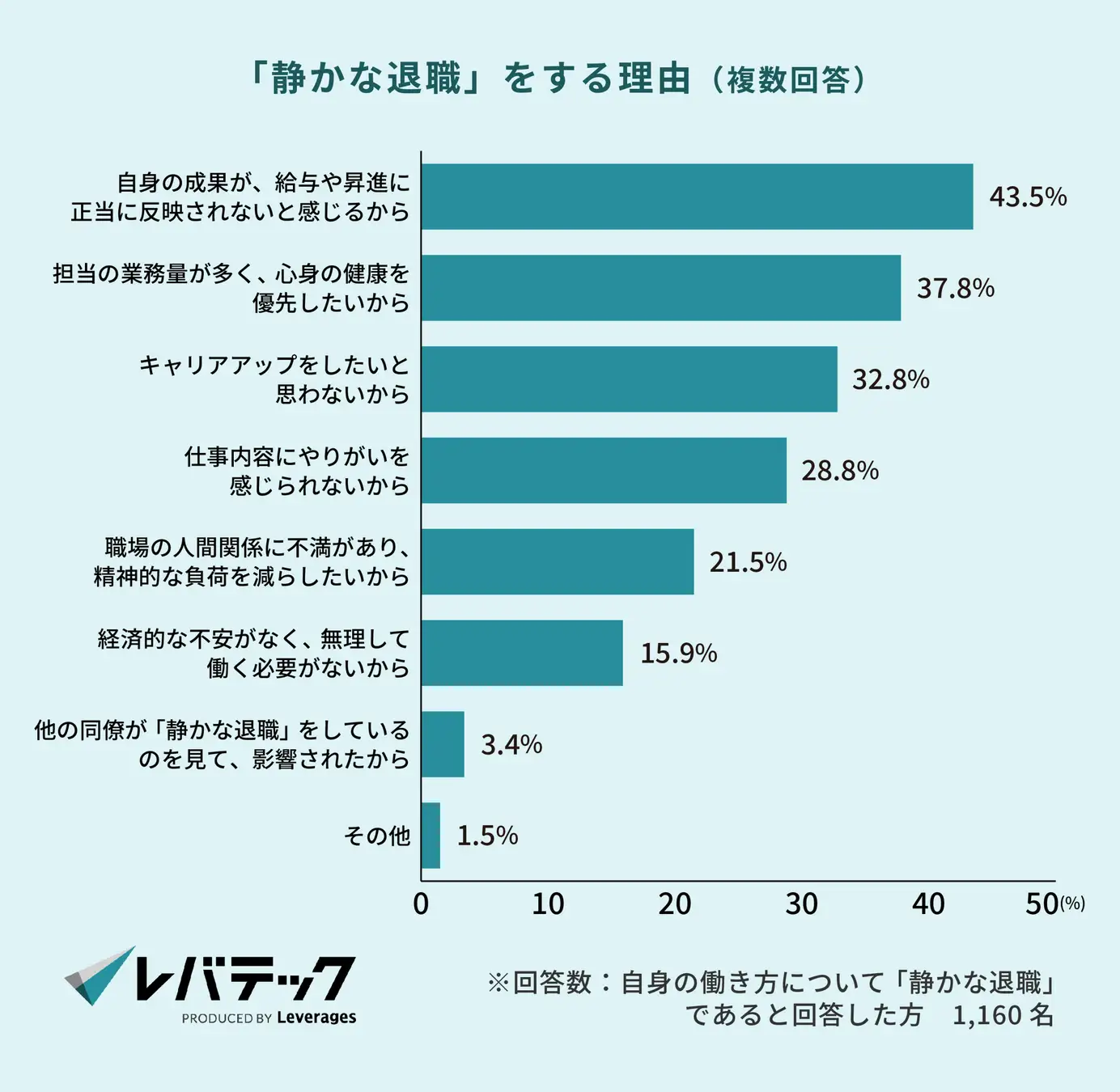 静かな退職をする理由