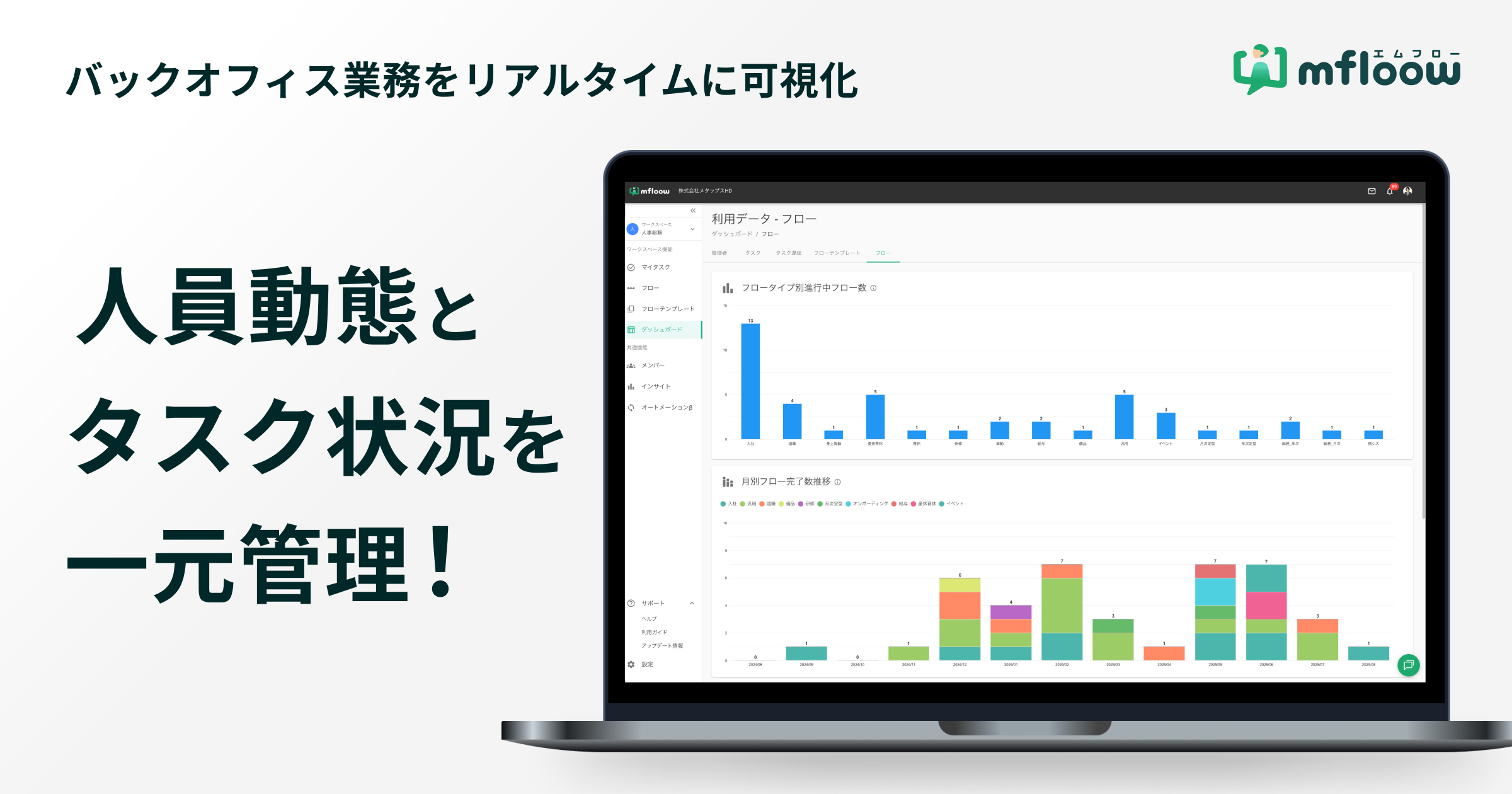 従業員ライフサイクル管理ツール「mfloow(エムフロー)」-人児動態とタスク状況を一元管理