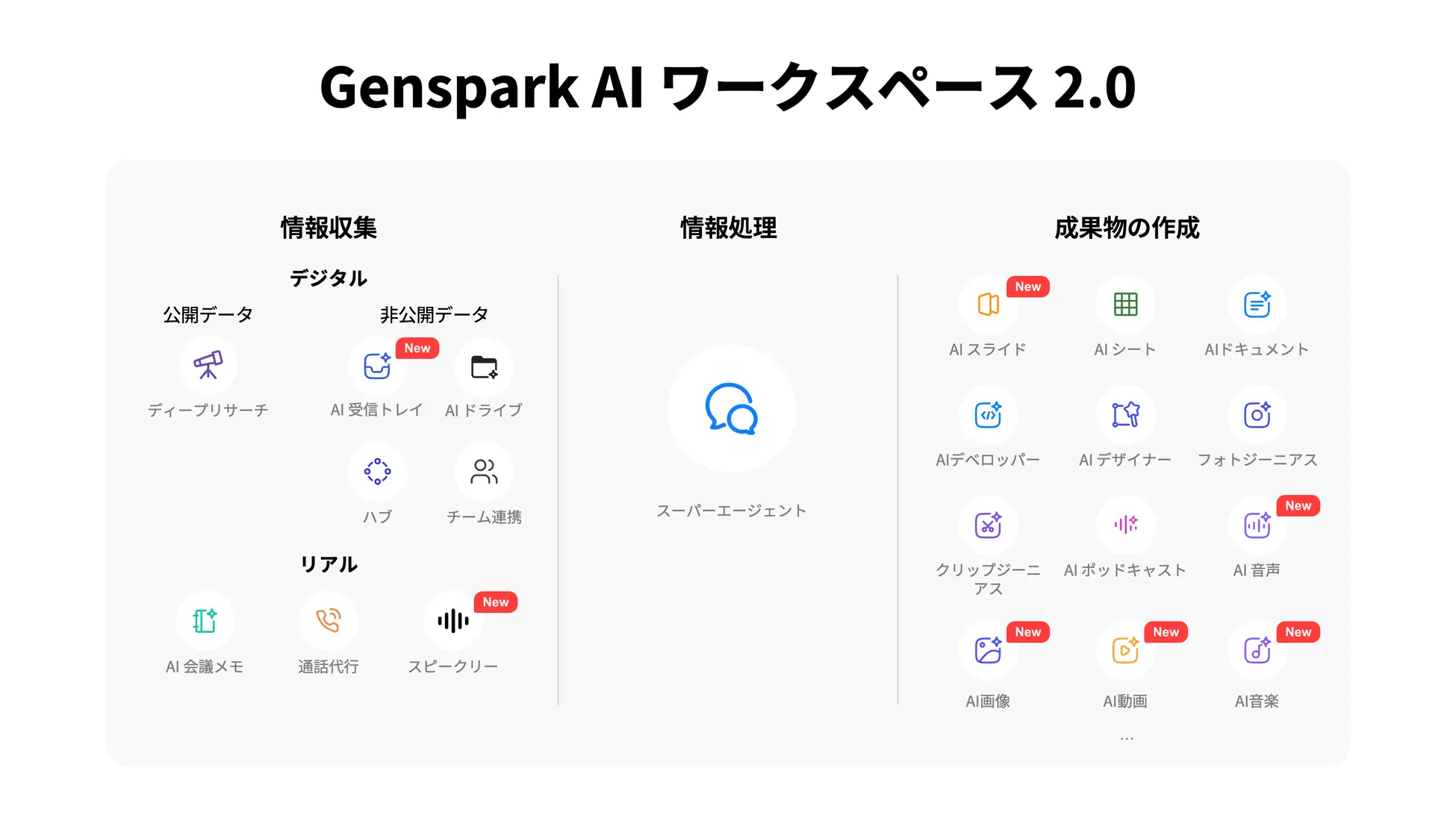 Genspark AIワークスペース2.0
