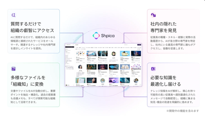 組織の知見と人をつなぐAIナレッジPF「Shpica」が誕生