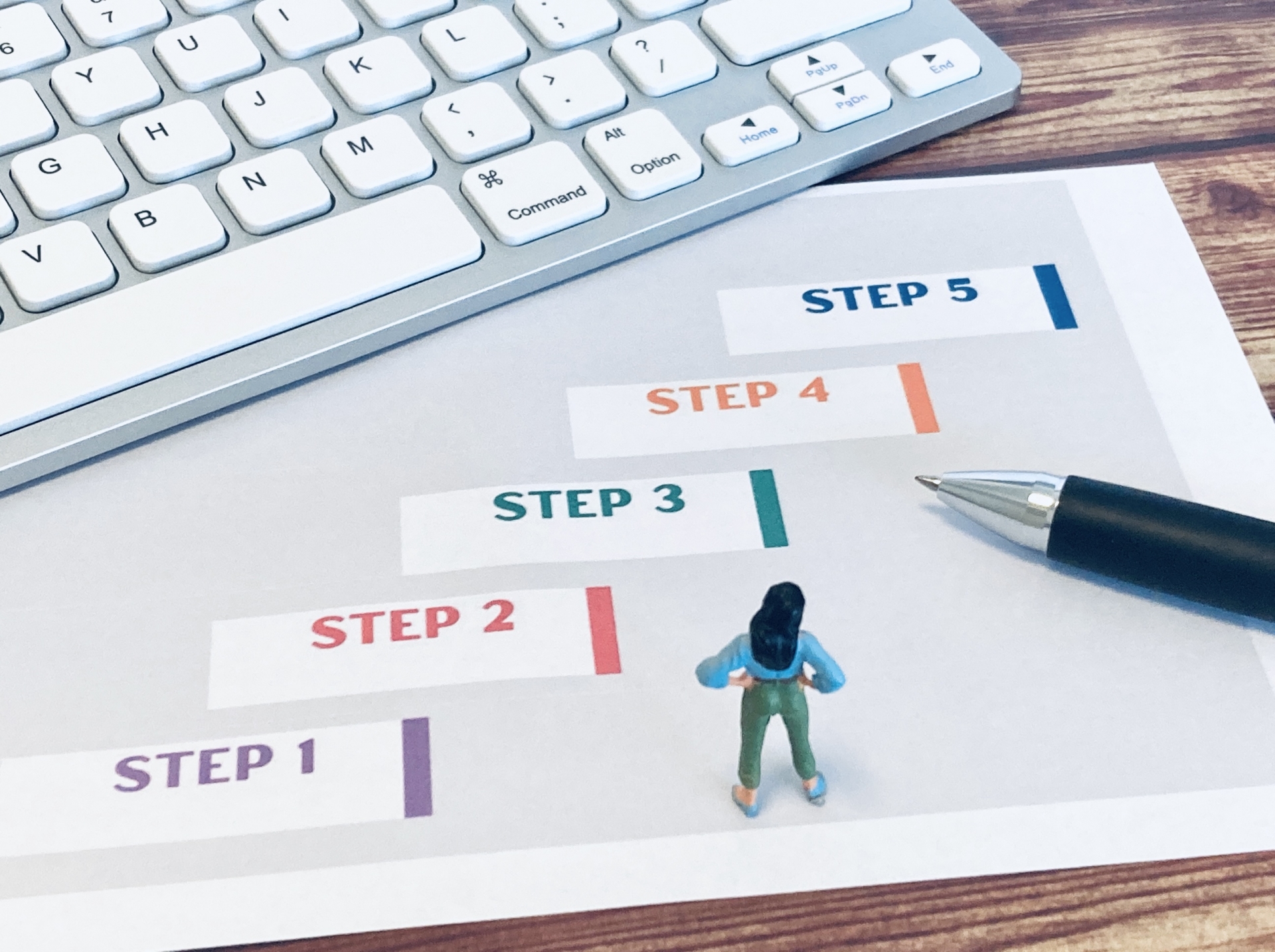 キャリア形成を進める従業員