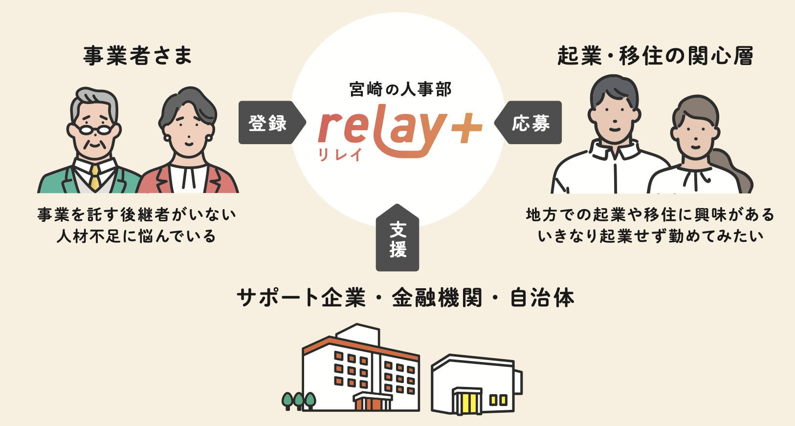 宮崎の人事部 relay+（リレイプラス）