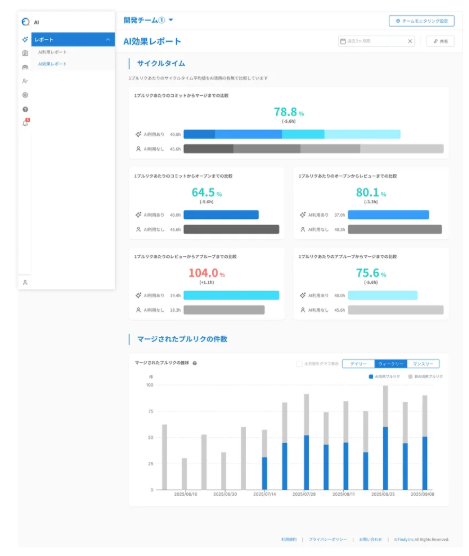 Findy Team＋ 「AI効果レポート」