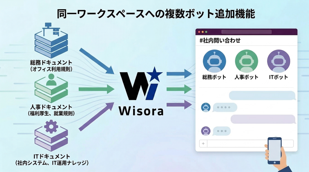 Wisora