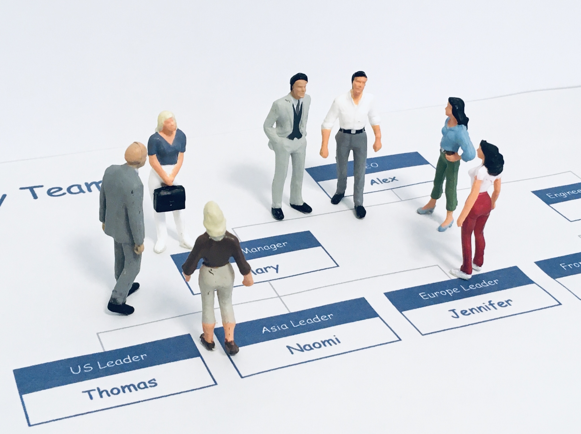 組織の体制を見直す従業員