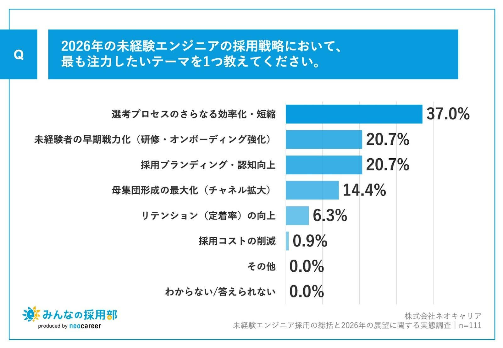 2026年の注力テーマ