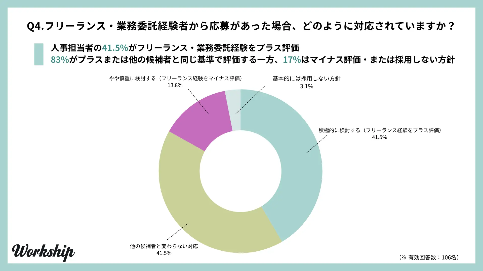 フリーランス・業務委託経験者から応募があった場合、どのように対応されていますか?